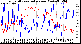 Milwaukee Weather Outdoor Humidity<br>At Daily High<br>Temperature<br>(Past Year)