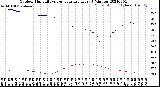 Milwaukee Weather Outdoor Humidity<br>vs Temperature<br>Every 5 Minutes