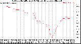 Milwaukee Weather Outdoor Humidity<br>Every 5 Minutes<br>(24 Hours)