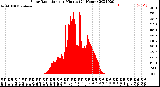 Milwaukee Weather Solar Radiation<br>per Minute<br>(24 Hours)