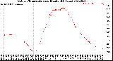 Milwaukee Weather Outdoor Temperature<br>per Minute<br>(24 Hours)