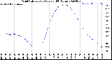 Milwaukee Weather Wind Chill<br>Hourly Average<br>(24 Hours)