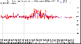 Milwaukee Weather Wind Direction<br>Normalized and Average<br>(24 Hours) (Old)