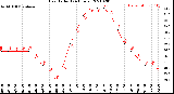 Milwaukee Weather Heat Index<br>(24 Hours)