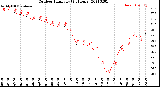 Milwaukee Weather Outdoor Humidity<br>(24 Hours)