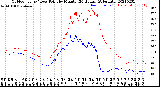 Milwaukee Weather Outdoor Temp / Dew Point<br>by Minute<br>(24 Hours) (Alternate)