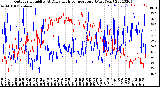 Milwaukee Weather Outdoor Humidity<br>At Daily High<br>Temperature<br>(Past Year)