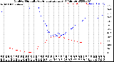 Milwaukee Weather Outdoor Humidity<br>vs Temperature<br>Every 5 Minutes