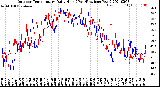 Milwaukee Weather Outdoor Temperature<br>Daily High<br>(Past/Previous Year)