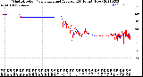 Milwaukee Weather Wind Direction<br>Normalized and Average<br>(24 Hours) (New)