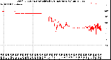 Milwaukee Weather Wind Direction<br>Normalized<br>(24 Hours) (New)