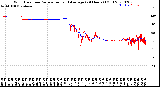 Milwaukee Weather Wind Direction<br>Normalized and Average<br>(24 Hours) (Old)