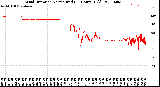 Milwaukee Weather Wind Direction<br>Normalized<br>(24 Hours) (Old)