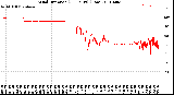 Milwaukee Weather Wind Direction<br>(24 Hours) (Raw)