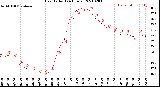 Milwaukee Weather Heat Index<br>(24 Hours)