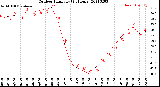 Milwaukee Weather Outdoor Humidity<br>(24 Hours)