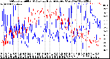 Milwaukee Weather Outdoor Humidity<br>At Daily High<br>Temperature<br>(Past Year)