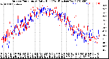 Milwaukee Weather Outdoor Temperature<br>Daily High<br>(Past/Previous Year)