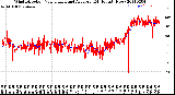 Milwaukee Weather Wind Direction<br>Normalized and Average<br>(24 Hours) (New)