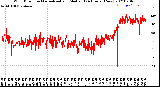 Milwaukee Weather Wind Direction<br>Normalized and Median<br>(24 Hours) (New)