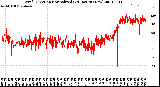 Milwaukee Weather Wind Direction<br>Normalized<br>(24 Hours) (New)