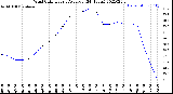 Milwaukee Weather Wind Chill<br>Hourly Average<br>(24 Hours)