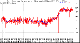 Milwaukee Weather Wind Direction<br>Normalized and Average<br>(24 Hours) (Old)