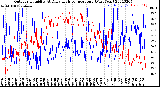 Milwaukee Weather Outdoor Humidity<br>At Daily High<br>Temperature<br>(Past Year)