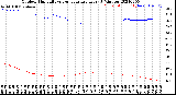 Milwaukee Weather Outdoor Humidity<br>vs Temperature<br>Every 5 Minutes