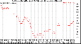 Milwaukee Weather Outdoor Humidity<br>Every 5 Minutes<br>(24 Hours)