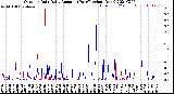 Milwaukee Weather Outdoor Rain<br>Daily Amount<br>(Past/Previous Year)