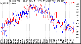 Milwaukee Weather Outdoor Temperature<br>Daily High<br>(Past/Previous Year)