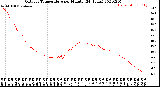 Milwaukee Weather Outdoor Temperature<br>per Minute<br>(24 Hours)