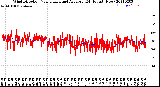 Milwaukee Weather Wind Direction<br>Normalized and Average<br>(24 Hours) (New)