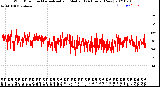 Milwaukee Weather Wind Direction<br>Normalized and Median<br>(24 Hours) (New)