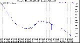 Milwaukee Weather Wind Chill<br>per Minute<br>(24 Hours)