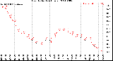 Milwaukee Weather Heat Index<br>(24 Hours)