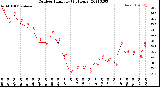 Milwaukee Weather Outdoor Humidity<br>(24 Hours)