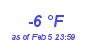 Milwaukee Weather Dewpoint High Low Year