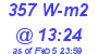 Milwaukee Weather Solar Radiation High Today