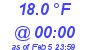 Milwaukee Weather Dewpoint High High Today