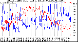 Milwaukee Weather Outdoor Humidity<br>At Daily High<br>Temperature<br>(Past Year)