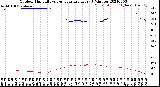 Milwaukee Weather Outdoor Humidity<br>vs Temperature<br>Every 5 Minutes