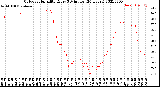 Milwaukee Weather Outdoor Humidity<br>Every 5 Minutes<br>(24 Hours)