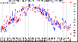 Milwaukee Weather Outdoor Temperature<br>Daily High<br>(Past/Previous Year)