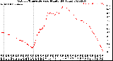 Milwaukee Weather Outdoor Temperature<br>per Minute<br>(24 Hours)