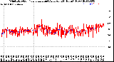 Milwaukee Weather Wind Direction<br>Normalized and Average<br>(24 Hours) (New)