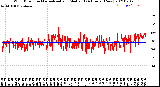 Milwaukee Weather Wind Direction<br>Normalized and Median<br>(24 Hours) (New)