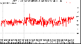 Milwaukee Weather Wind Direction<br>Normalized<br>(24 Hours) (New)