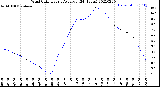 Milwaukee Weather Wind Chill<br>Hourly Average<br>(24 Hours)